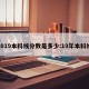 2019本科线分数是多少:19年本科线