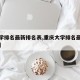【大学排名最新排名表,重庆大学排名最新排名表】