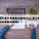 【浙江省大专录取分数线2022,浙江省大专院校录取分数线】